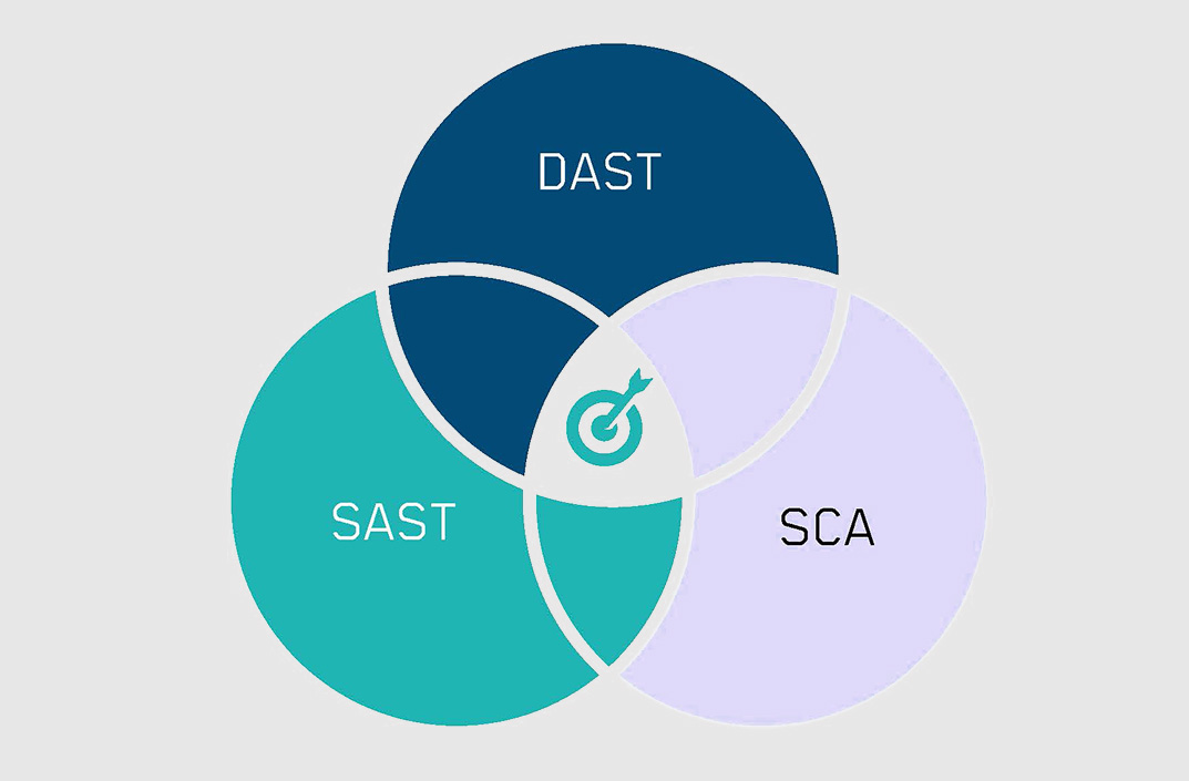 DerScanner alkalmazásbiztonsági tesztelés